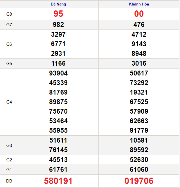 Quay thử XSMT ngày 17/4/2024