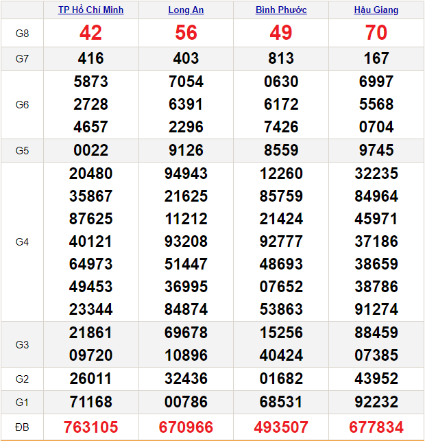 Quay thử XSMN ngày 4/5/2024